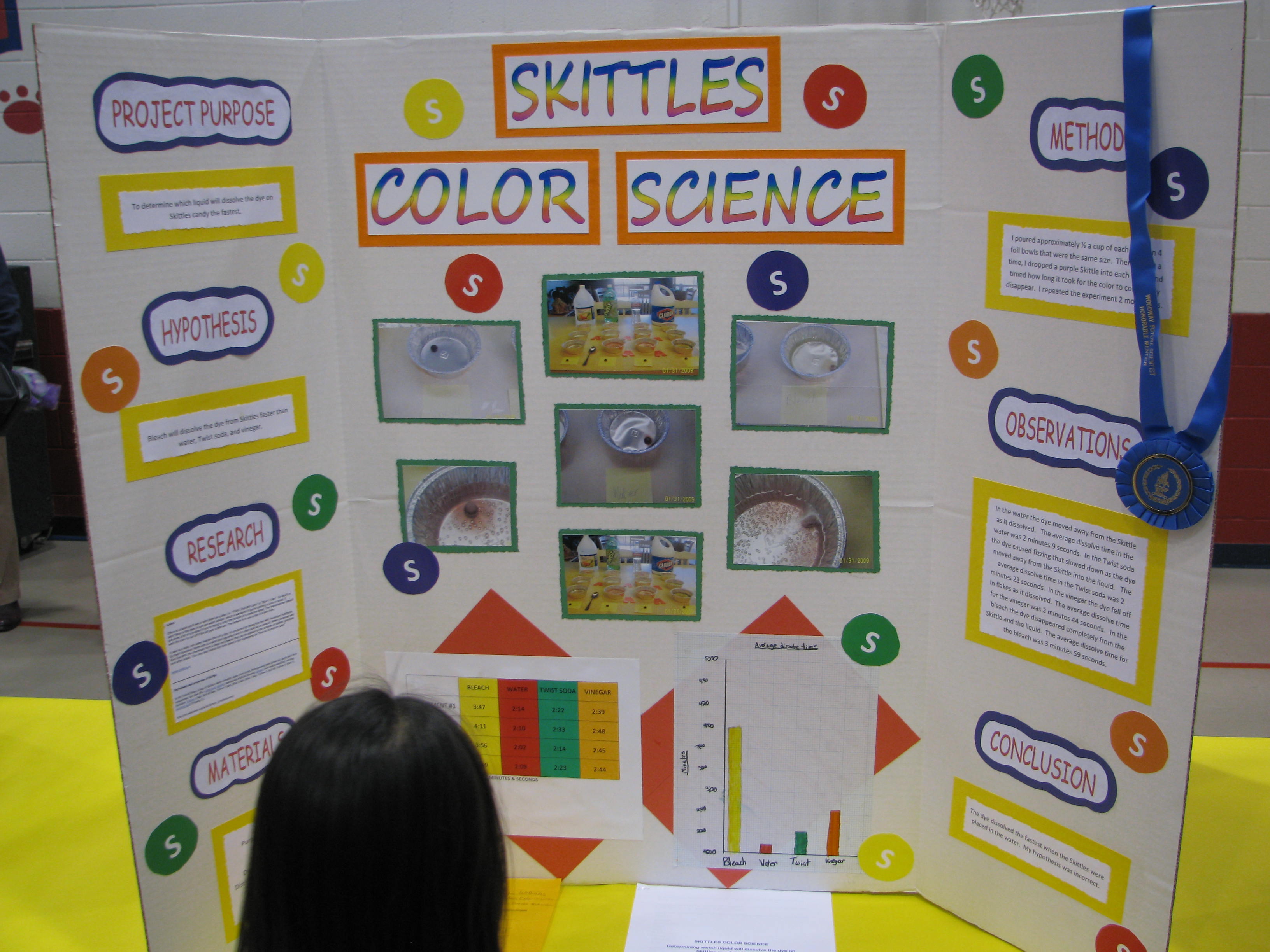 Skittles Science Fair Project